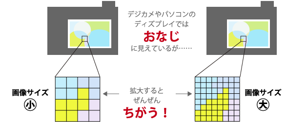 画像サイズについて